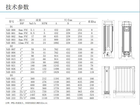 大流量壓縮空氣干燥設備-SR吸附式干燥機的型號參數(shù)