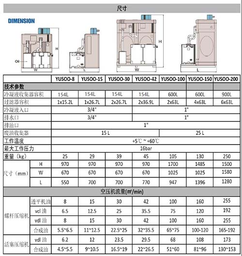 環(huán)保處理廢水的專用設備SR空壓系統(tǒng)油水分離器的型號及參數(shù)表