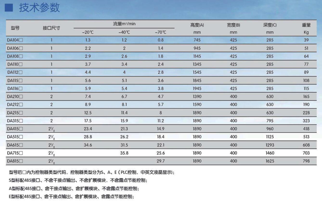 DA系列國產(chǎn)SR模塊吸干機(jī)型號表
